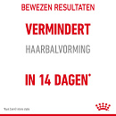 Royal Canin Kattenvoer Hairball Care 2 kg