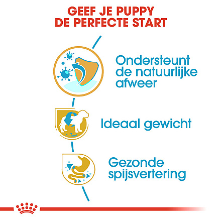 Royal Canin Hondenvoer Mini Schnauzer Puppy 1,5 kg