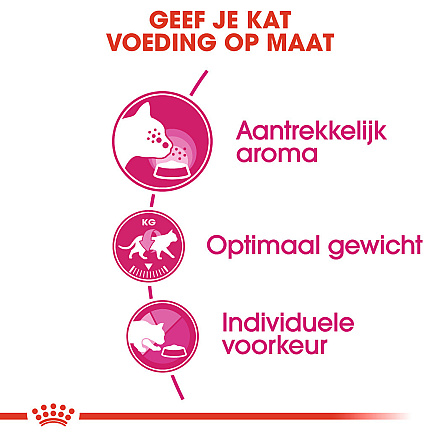 Royal Canin Kattenvoer Aroma Exigent 4 kg