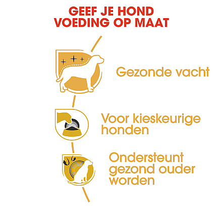 Royal Canin Hondenvoer Yorkshire Terrier Adult 7,5 kg